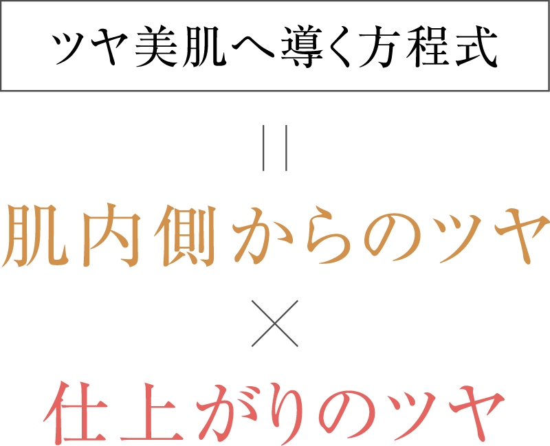 ツヤ美肌へ導く方程式=肌内側からのツヤ×仕上がりのツヤ
