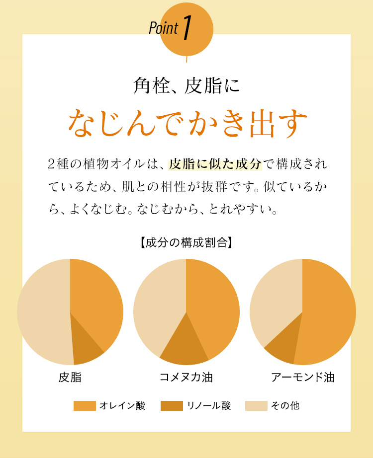 2種の植物オイルは皮脂になじんでかき出す